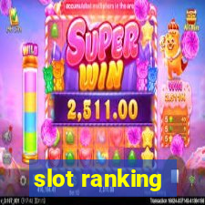 slot ranking