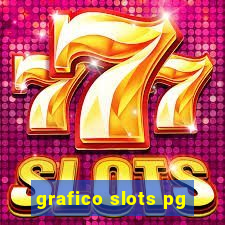 grafico slots pg