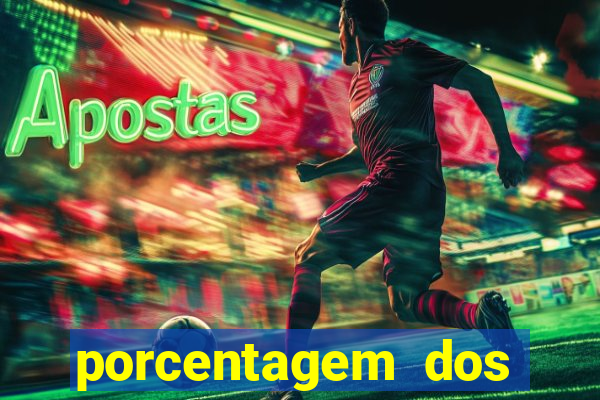 porcentagem dos jogos slots pg