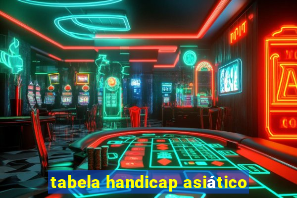 tabela handicap asiático