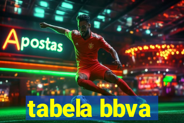 tabela bbva