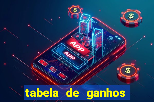 tabela de ganhos fortune tiger