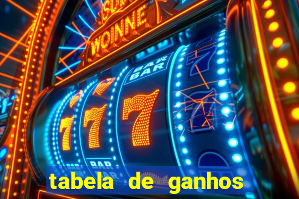 tabela de ganhos fortune tiger