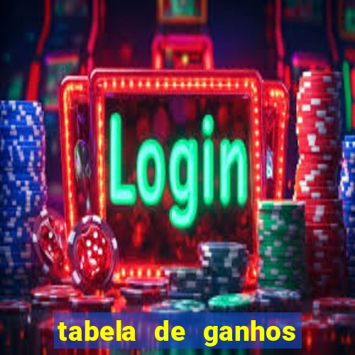 tabela de ganhos fortune tiger