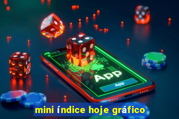 mini índice hoje gráfico