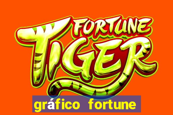 gráfico fortune tiger hoje