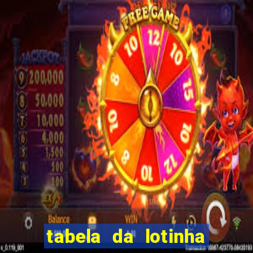 tabela da lotinha do jogo do bicho