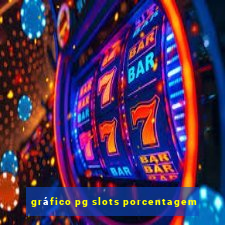 gráfico pg slots porcentagem