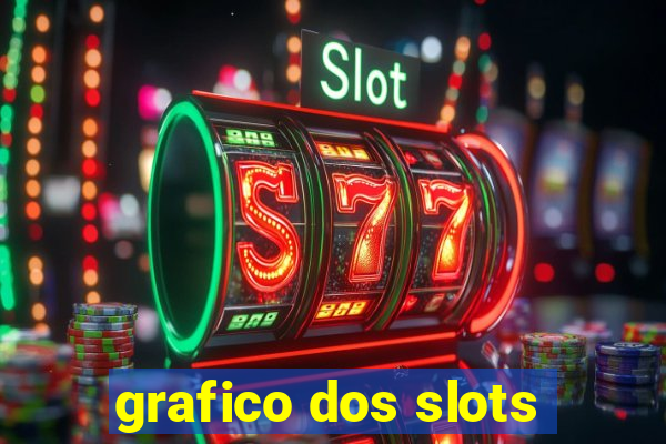 grafico dos slots