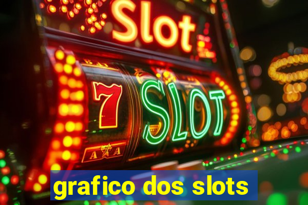 grafico dos slots