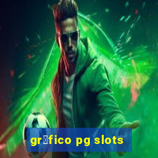 gr谩fico pg slots