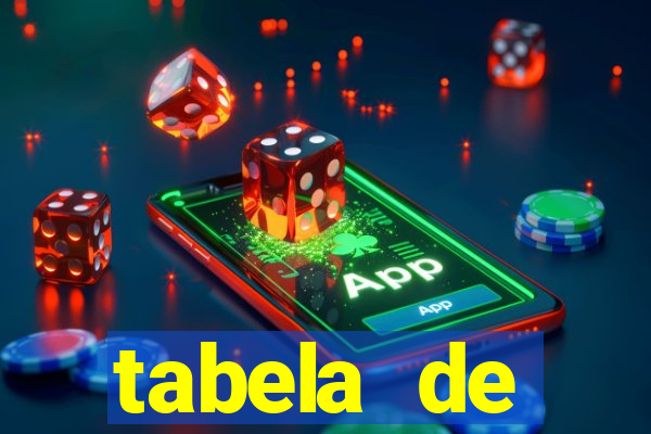 tabela de porcentagem dos slots pg