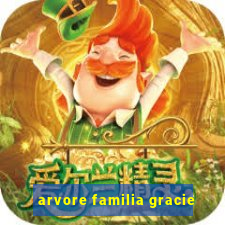 arvore familia gracie