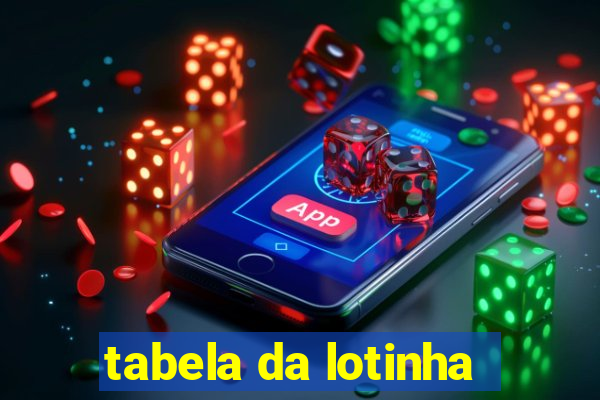 tabela da lotinha