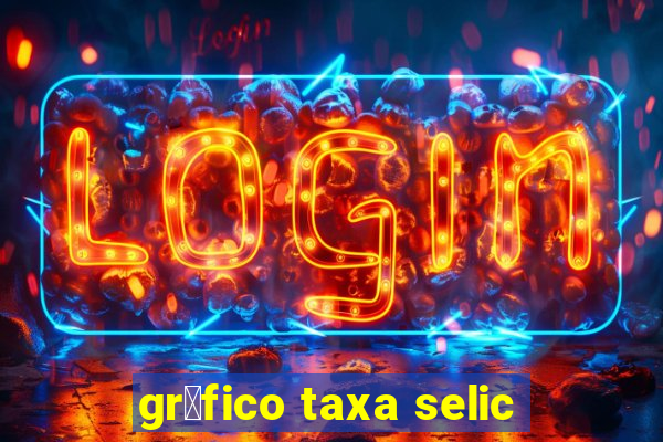 gr谩fico taxa selic