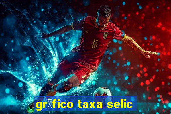 gr谩fico taxa selic