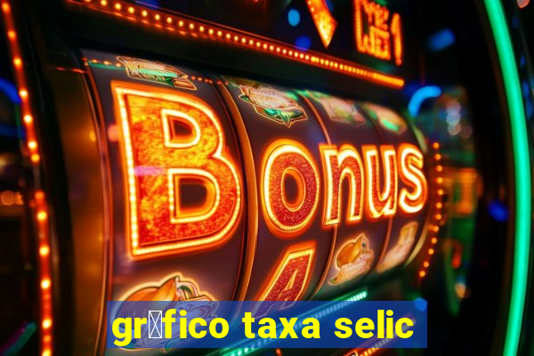 gr谩fico taxa selic