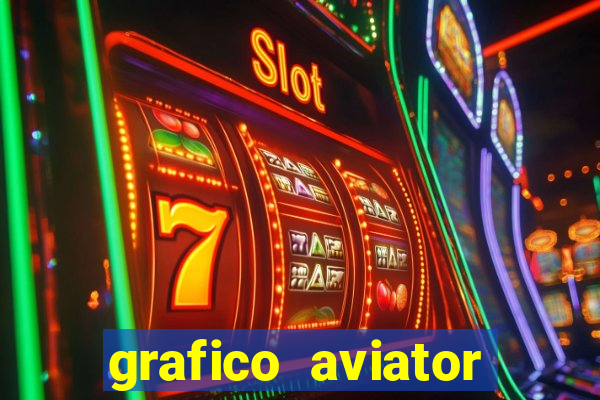 grafico aviator aposta ganha