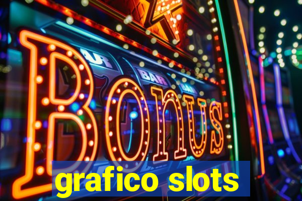 grafico slots